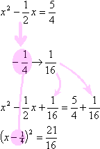 (x  1/4)^2 = 21/16