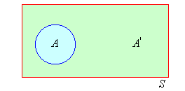 A Venn diagram depicting the event A and its complement A'.